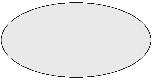 Low contrast T(CMB) map